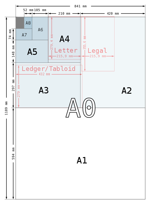 How To Change PDF Paper Sizes 