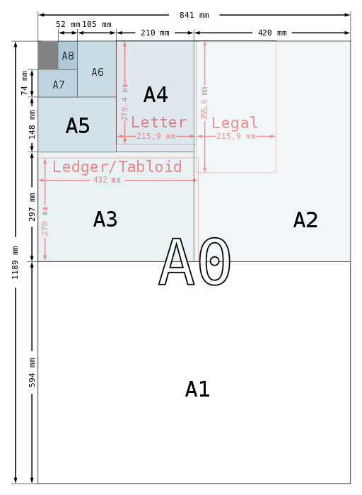 How Change PDF Paper Sizes