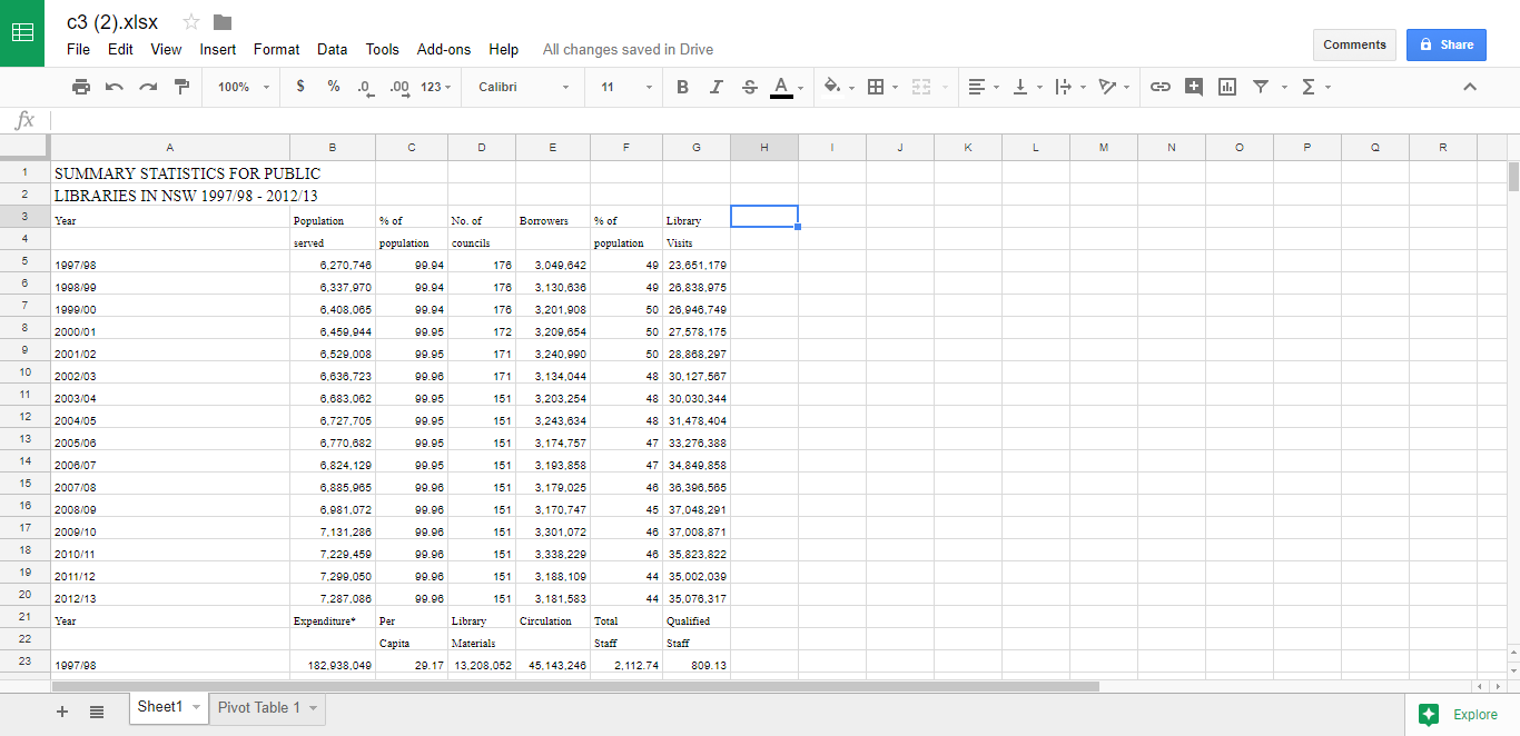 How To Work With Pivot Tables In Google Sheets