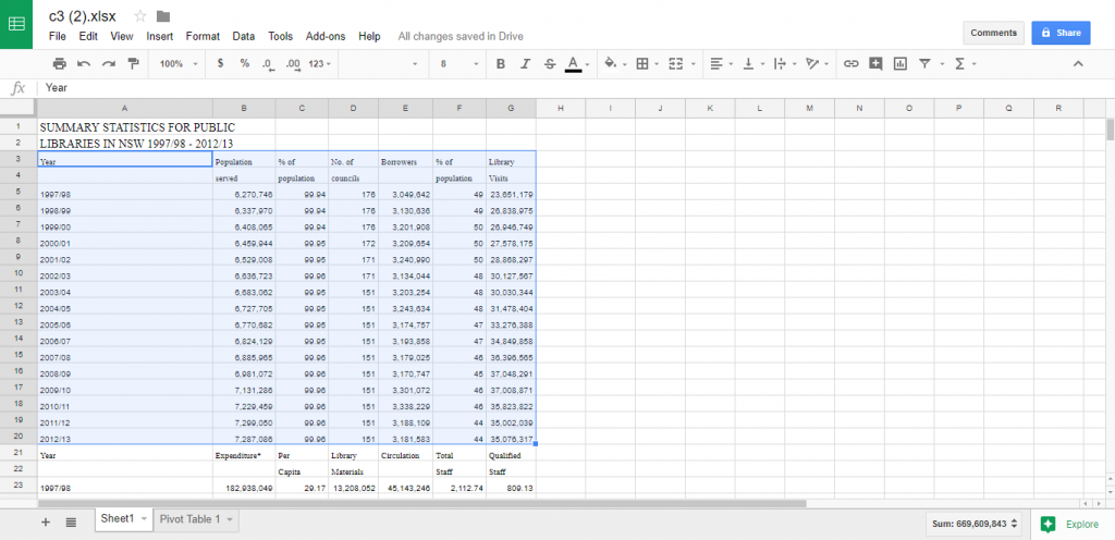 what-are-pivot-tables-in-google-sheets-and-how-do-i-use-them-pivot-riset