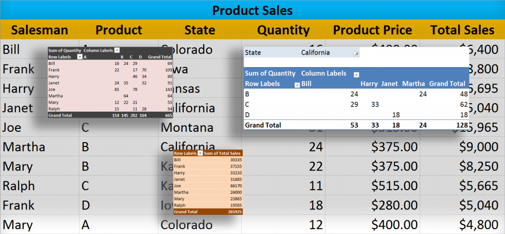 how-to-use-a-pivot-table-in-excel